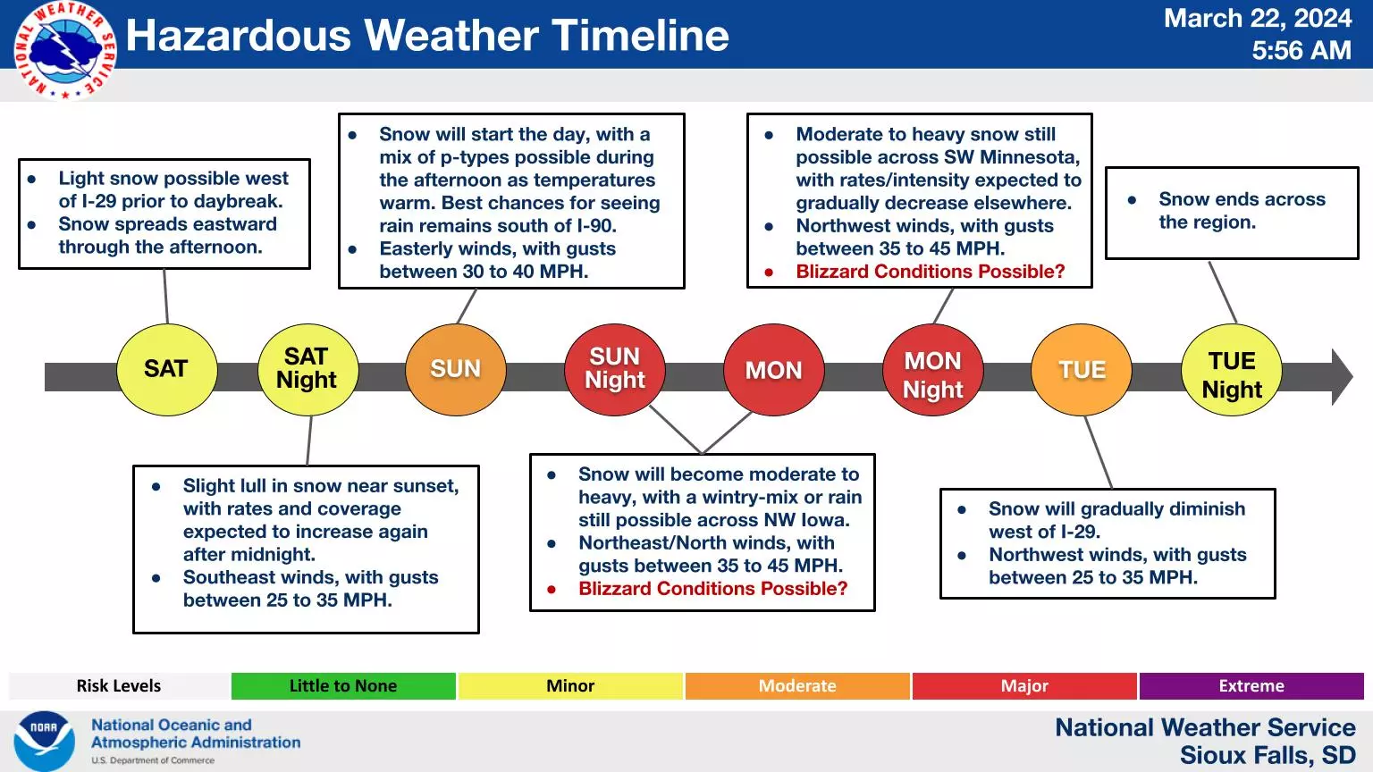 Hazardous Weather Timeline
