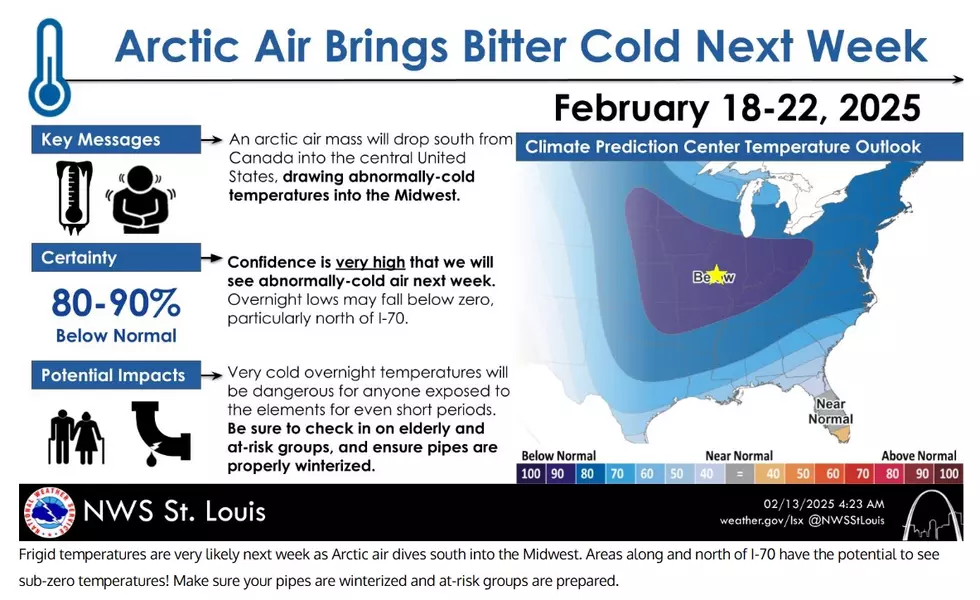 National Weather Service, St. Louis, Missouri